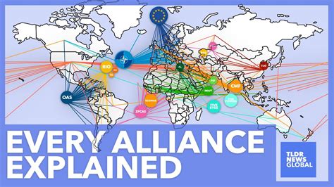 all worlds alliance|list of global alliances.